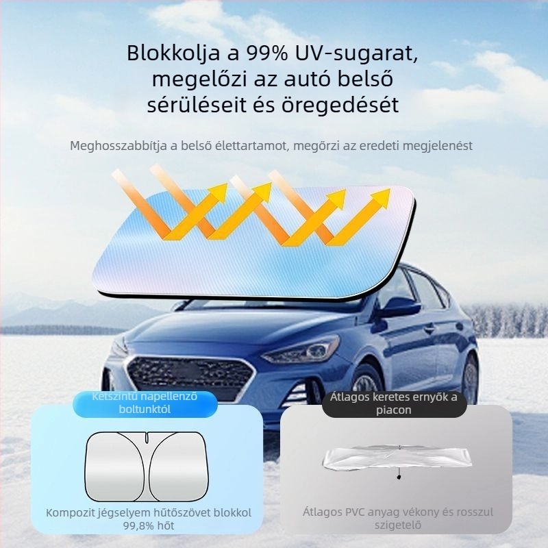 Xiaomi SU7 autó belső napellenző – első hőszigetelő panel, alumíniumfólia, testreszabható, logó nyomtatása lehetséges
