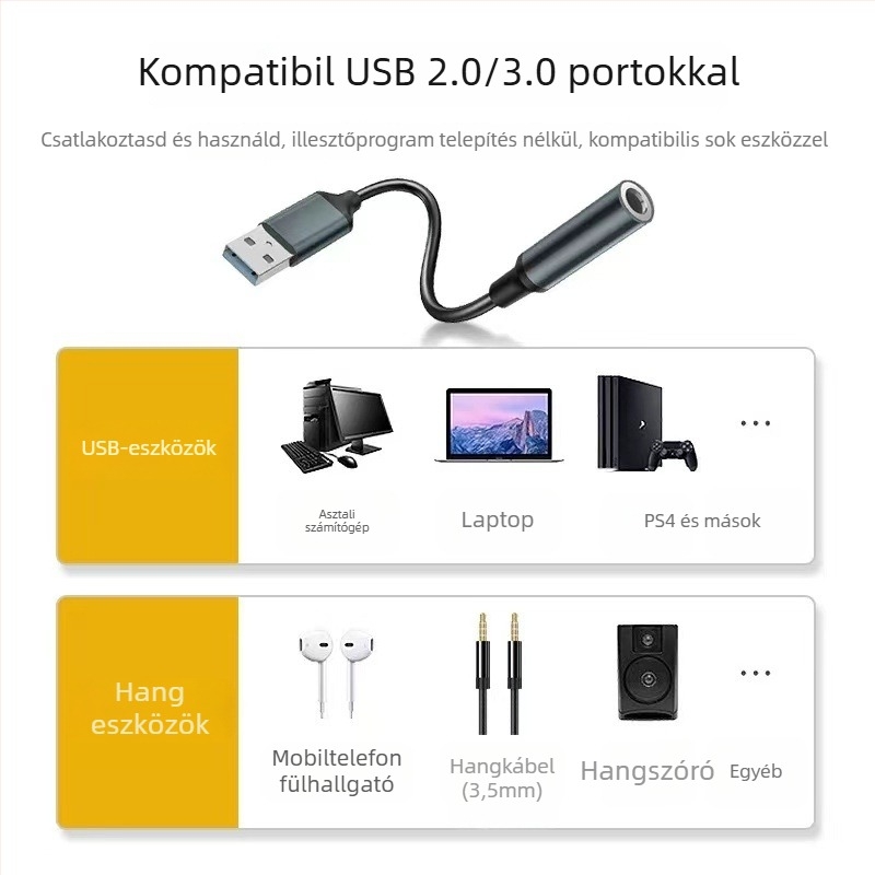 USB–ról 3,5 mm-es audio kimeneti adapterkábel Zhongke Lanxun chippel, rézmaggal