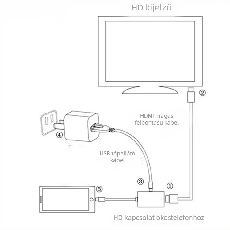 USB-C HDMI videóadapter, HDMI interfész, AG6111 chip, rézmag, modell KYN-004