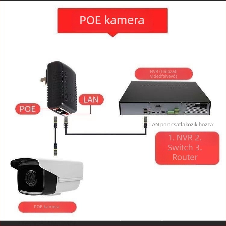 Hálózati tápegység set-top box és Wi‑Fi router monitorozásához — Donglian sheng