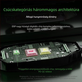 Piva GS20 Hangkártya adapter kábel, Interfész: Egyéb