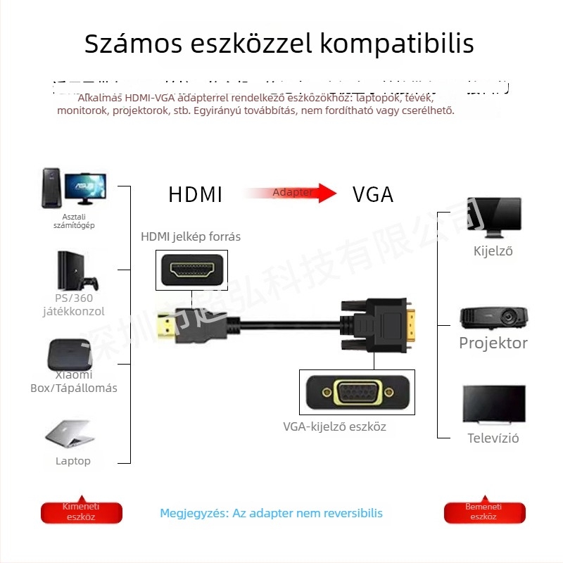 HDMI–VGA kábel 1080P, CM6618 chip, 1,8 m hosszú, VGA interfész