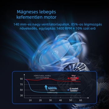 Laptop hűtőradiátor kettős ventilátorokkal, állítható magasságú tartóval, csendes működés, műanyag kivitelezés, 1 m USB-kábel