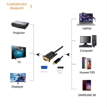 Type-C to VGA adapter kábel USB 3.1, VGA interfész, RTD2166 + DP12580, 10800 Mbps, aranyozott csatlakozók