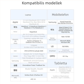Weixun CGR Type-C HDMI adapter LT8711HE chippel, 1080p, rézmaggal
