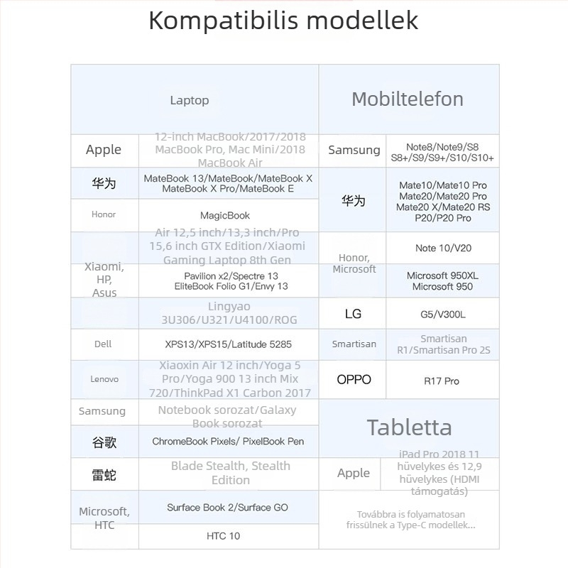 Weixun CGR Type-C HDMI adapter LT8711HE chippel, 1080p, rézmaggal