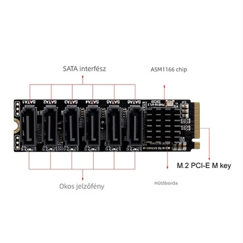 PCIe 3.0-tól SATA 6Gb/s, 6-portos NAS bővítő kártya ASM1166