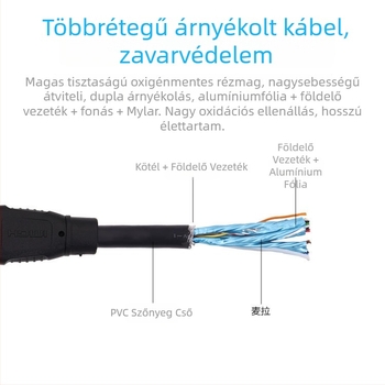 HDMI kábel fonott árnyékolással és aranyozott bevonattal, 1,5 m hosszú, oxigénmentes rézmaggal, digitális eszközökhöz