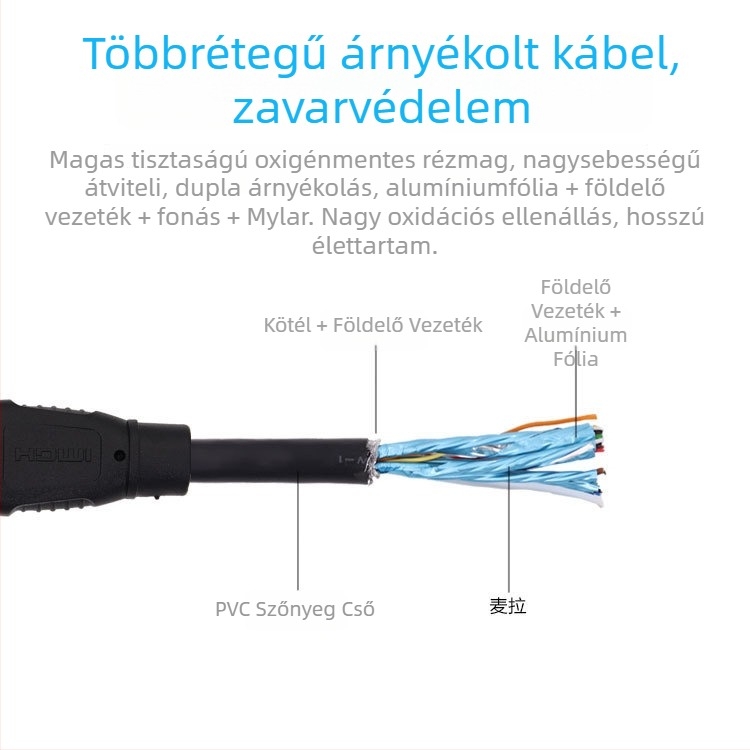 HDMI kábel fonott árnyékolással és aranyozott bevonattal, 1,5 m hosszú, oxigénmentes rézmaggal, digitális eszközökhöz