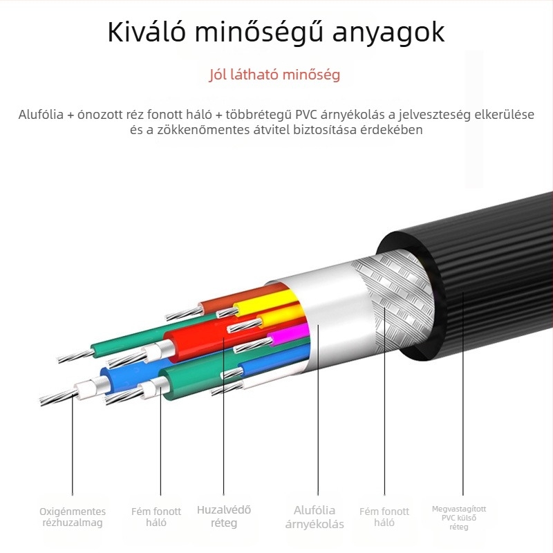 VGA-kábel 3+9, hím-hím, videókábel számítógéphez/TV-hez/monitorhoz, hossz 1,5 m