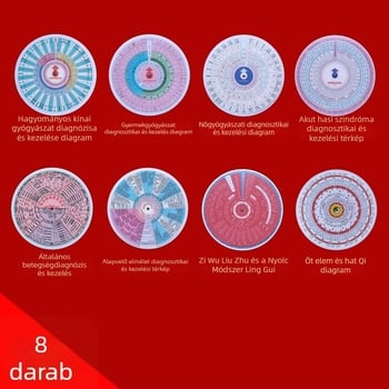 Tradicionális kínai orvoslás – szindrómák differenciálása és kezelés, tanulási segédeszköz kártyás korong önálló tanuláshoz oktatási klinikákon