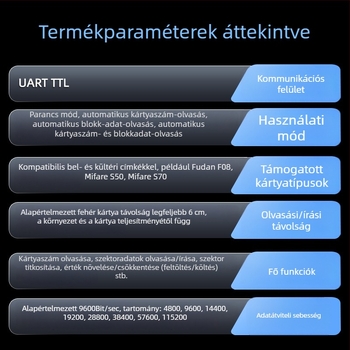 IC-kártyaolvasó–író modul — 13,56 MHz, ISO14443A, UART interfész, kompatibilis M1/S50/S70, olvasási idő 0,01 s, modell M2940B-HA
