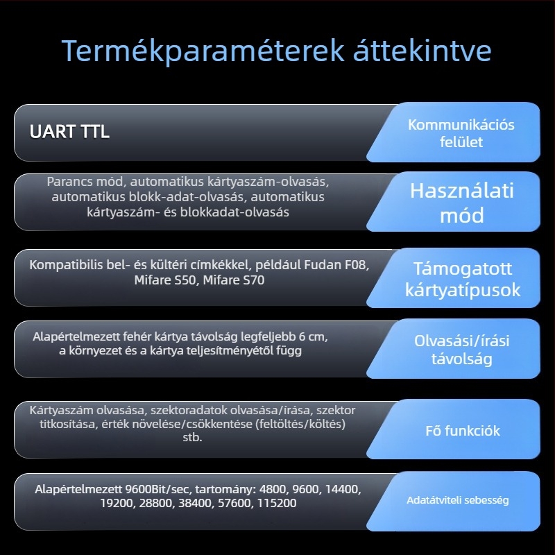 IC-kártyaolvasó–író modul — 13,56 MHz, ISO14443A, UART interfész, kompatibilis M1/S50/S70, olvasási idő 0,01 s, modell M2940B-HA