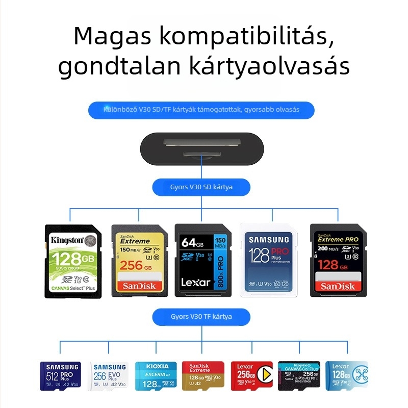 SYRUI Sy-239 kártyaolvasó Lightning és Type-C interfészekkel, SD/TF kártya támogatás, USB 3.0 OTG iPhone és Android készülékekhez