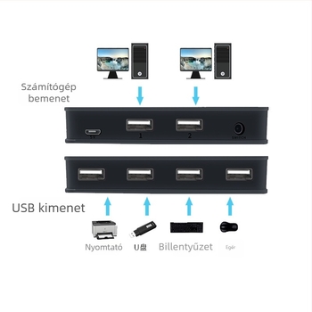 Walbuss USB-204 USB 2.0 kapcsoló/hub, 2 bemenet, 4 kimenet, 1 m kábel, külső tápellátás nélkül, 480 Mbps