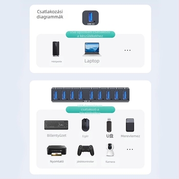 Ipari USB 3.0 hub 10 portos, külső tápellátással, 5 Gbps átviteli sebesség