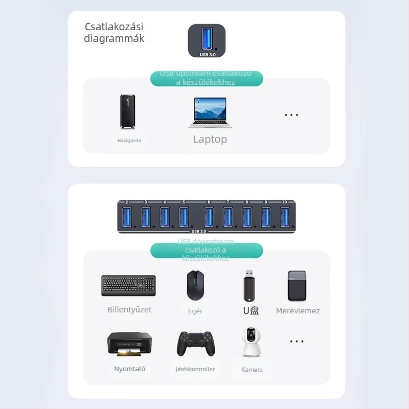 Ipari USB 3.0 hub 10 portos, külső tápellátással, 5 Gbps átviteli sebesség