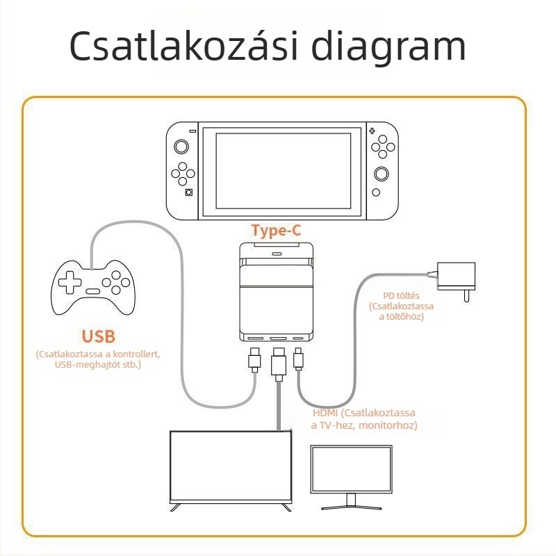 Nintendo Switch bővítő dokkoló USB-C hub 3 porttal, 5 Gbps átviteli sebesség, 150 mm hosszú kábel, külső tápegység nélkül