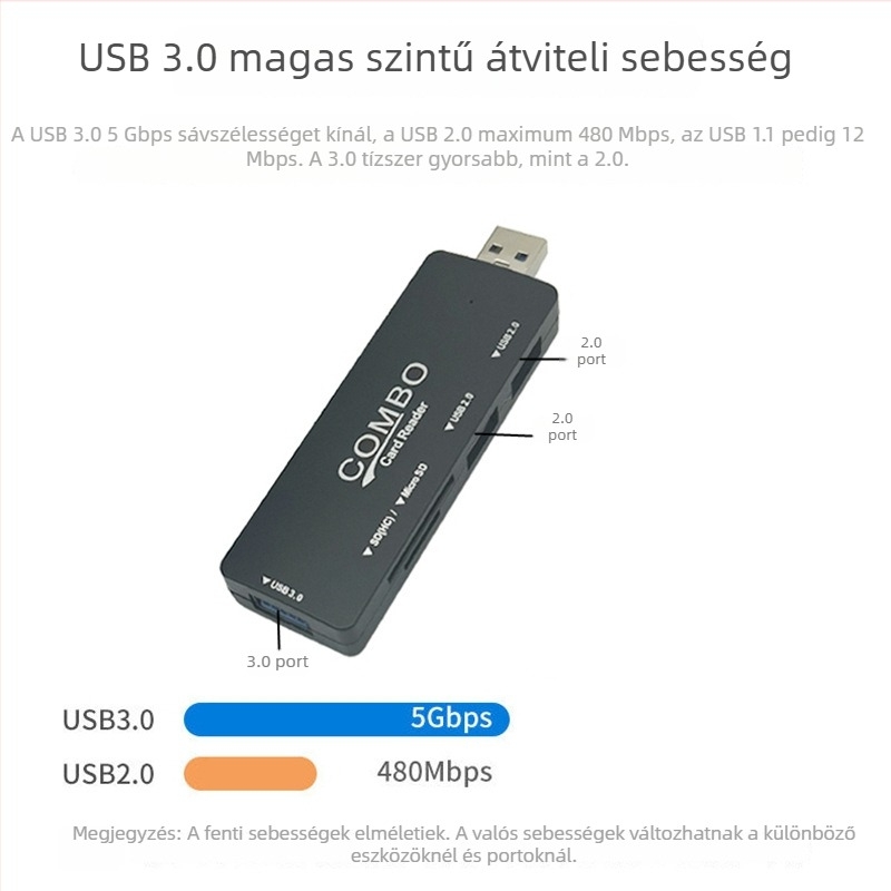 Neutral C-22 USB 3.0 hub SD/TF kártyaolvasóval és dokkolóegységgel, külső tápellátás nélkül