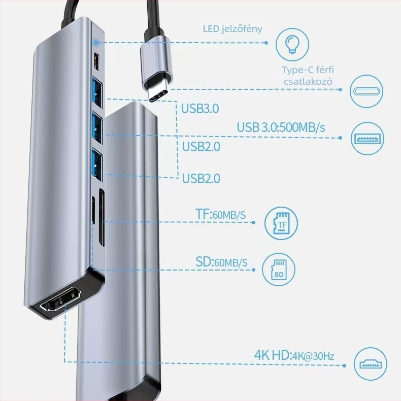 Type-C 7-in-1 dokkoló SD/TF olvasóval és USB 3.0 hubbal, 5 Gbps