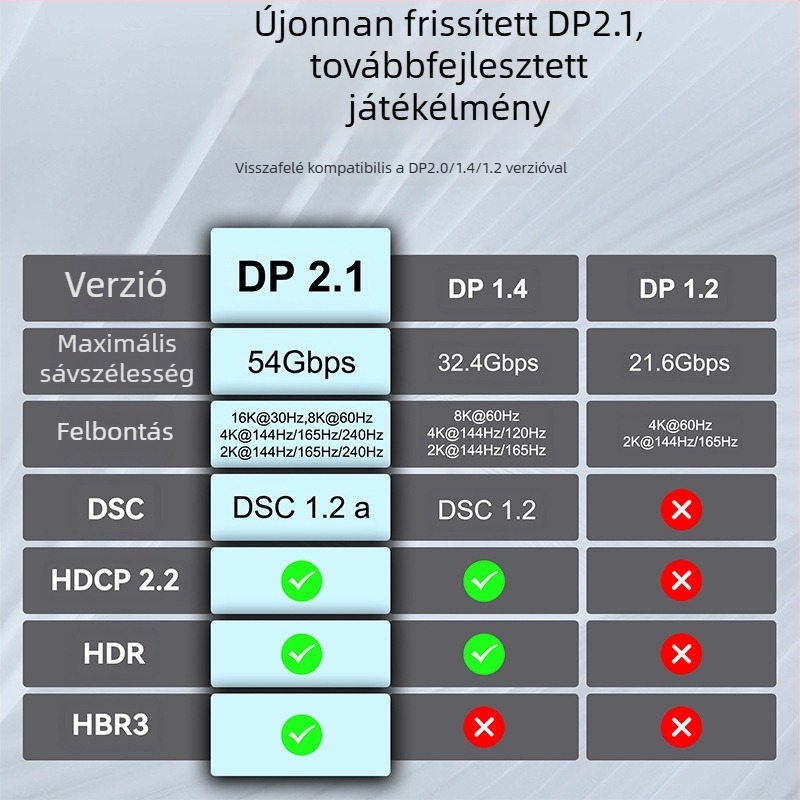 DP-DP optikai kábel, 16K2.1 nagyfelbontású, számítógép és monitor közötti összeköttetéshez, férfi–férfi