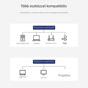 HDMI 2.1 kábel 8K/60Hz és 4K/120Hz megjelenítőkhez, kompatibil monitorokkal, set-top boxokkal, számítógépekkel és projektorokkal