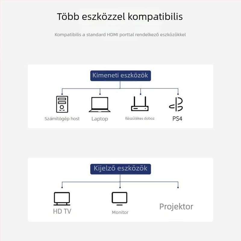 HDMI 2.1 kábel 8K/60Hz és 4K/120Hz megjelenítőkhez, kompatibil monitorokkal, set-top boxokkal, számítógépekkel és projektorokkal