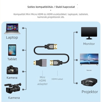 Mini HDMI to HDMI női hosszabbító adapter, 2.1 verzió, 8K HD, PC és kamera dokkoláshoz