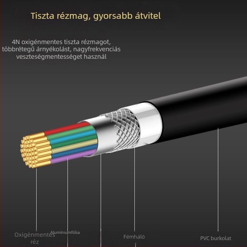Micro HDMI–HDMI kábel 2.0, 4K Ultra HD TV-hez, laptophoz, tablet-hez és kamerához