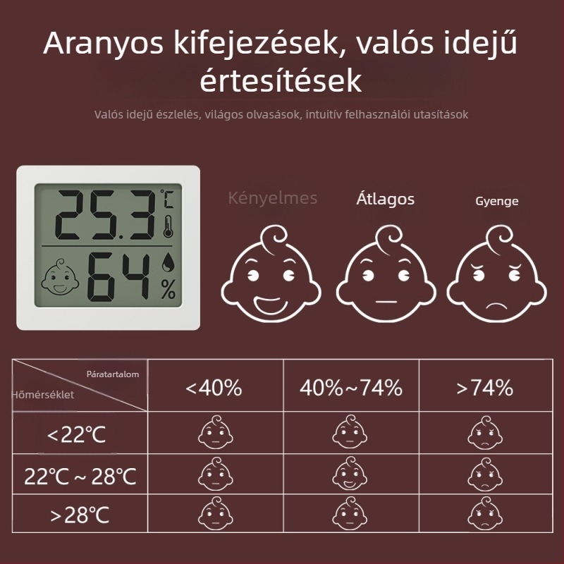 Huapai Digitális Hőmérséklet- és Páratartalom-mérő kijelzővel, beltéri falra szerelhető mágneses tartóval, nagy pontosságú, CR2032-es elemről működik