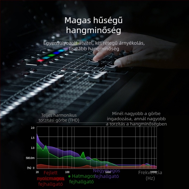 XLR hosszabbító kábel férfi–női, digitális audió berendezésekhez, aranyozott érintkezők, OFC réz mag, ISO 9001 tanúsított