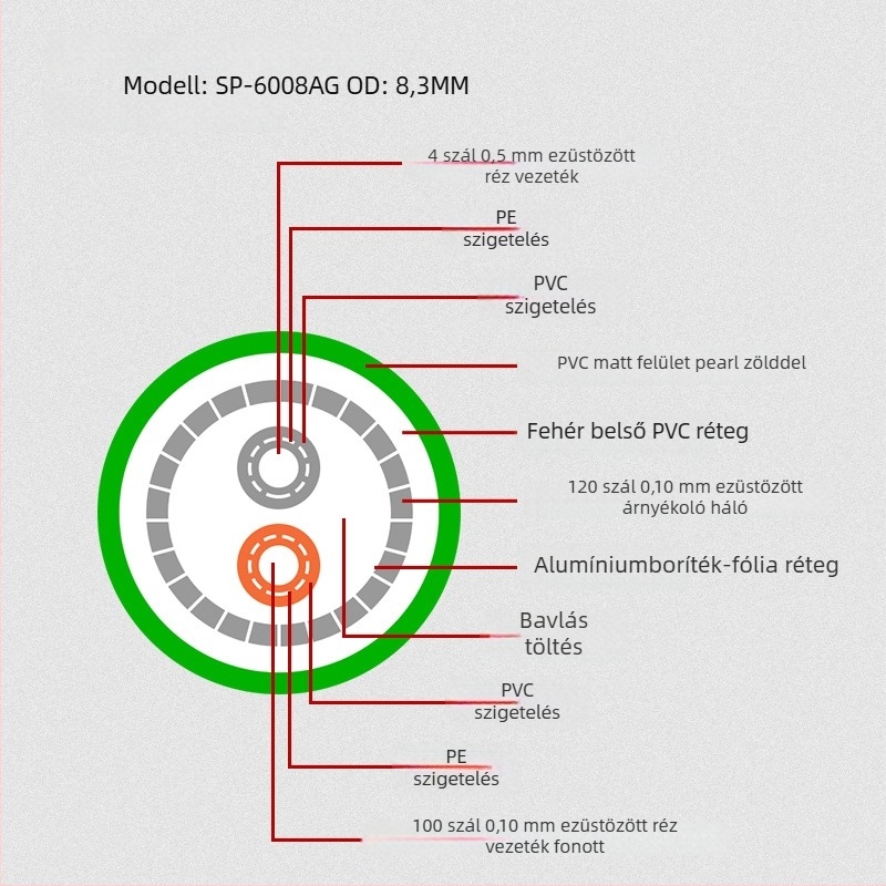 Xangsane SP-6008AG Ezüstbevonatú réz jelvezető kábel audio erősítőhöz