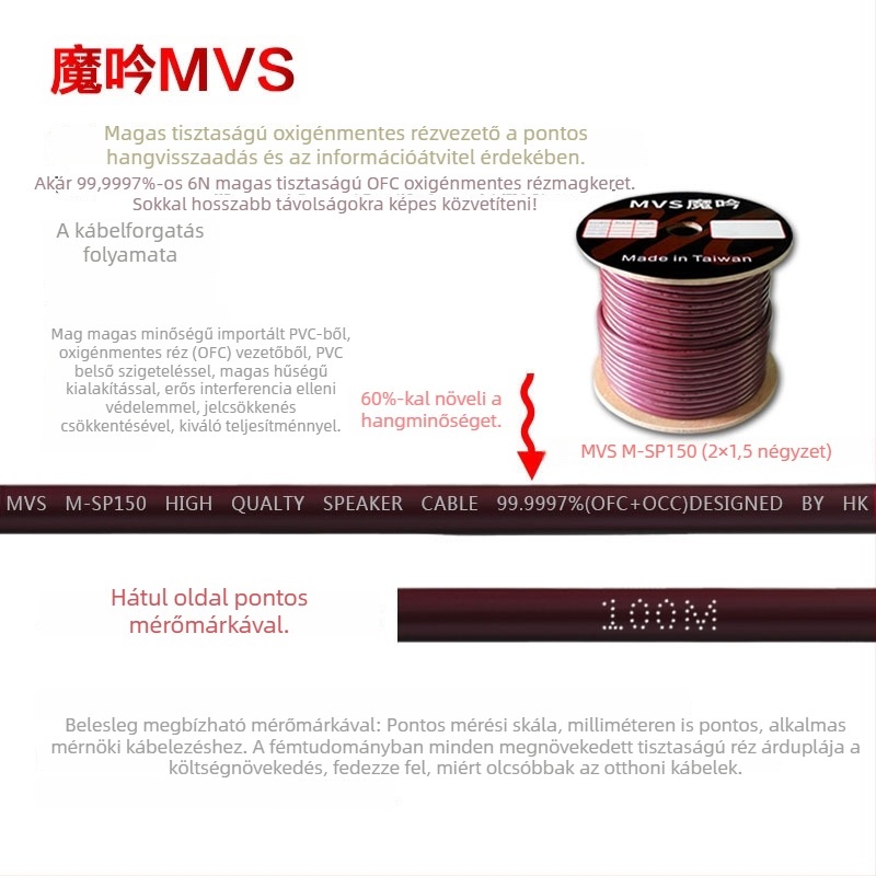 MVS Magic hangszóró kábel 2×1,5 mm² otthoni mozihoz, audio/videó, nemzeti szabvány