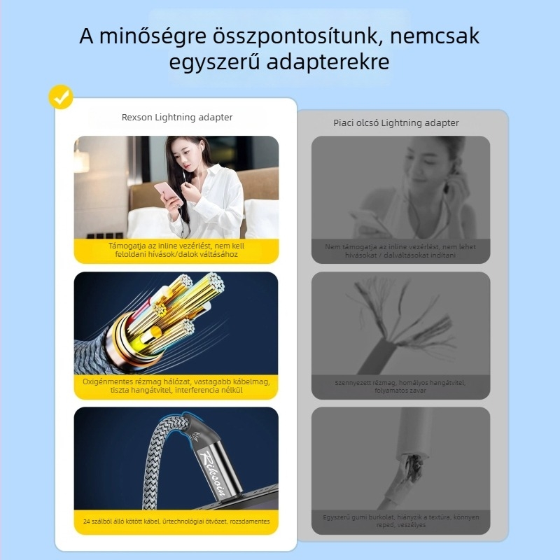 iPhone 15 headset adapter, kábeles USB-C a 3,5 mm-re, aranyozott rézmag és réz vezetők, ROHS