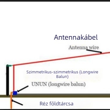 YN 9:1 balun hosszúdrót antenna számára, hordozható