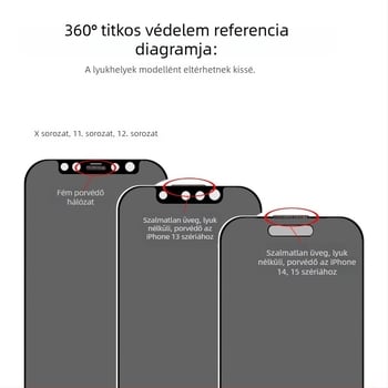 Törésálló üveg kijelzővédő Apple iPhone‑hoz — előlapos védő, adatvédelmi funkcióval