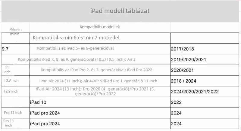 TPU iPad védőtok domborított dizájnnal, ütésálló, alvó funkció támogatott, tollhely