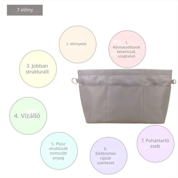 Fejlesztett belső szervező tote tásához, PU anyagú, nylon bélés, otthoni tároláshoz