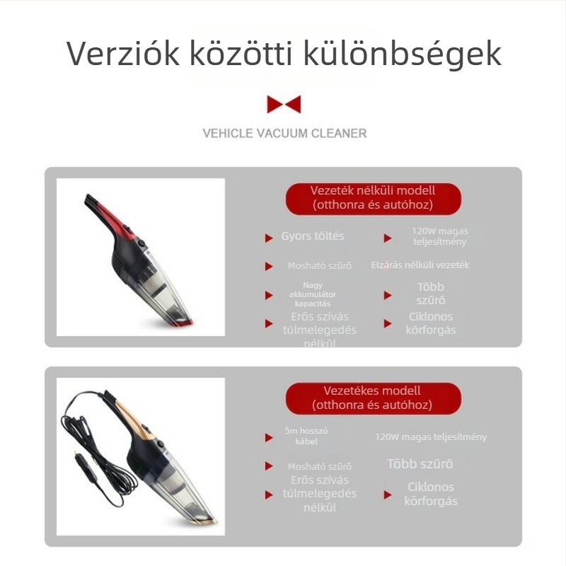 Kézi autó porszívó nedves– száraz funkcióval, vezeték nélküli, 12V, 120W, 6000Pa
