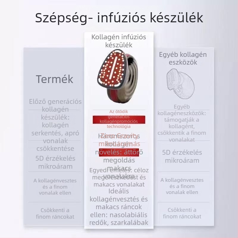 Collagen Cannon Pro arcfeszítő és lifting készülék, anti-aging, hordozható, beépített akkumulátorral 300–500 mAh, otthoni használatra