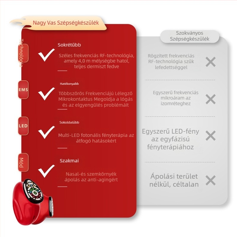 Anti-aging szépségápolási eszköz foton terápiával és szem móddal – JUJIA-206 modell, HORSEMAN, arcra, nyakra és szem környékére, lifting és a bőrtónus egységesítése