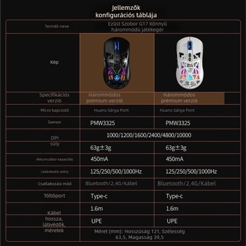 Carving G17 vezeték nélküli gamer egér, 10000 DPI, 7 gomb, 3-módú csatlakozás (kábellel, Bluetooth, 2.4G), USB interfész, ergonómikus kialakítás