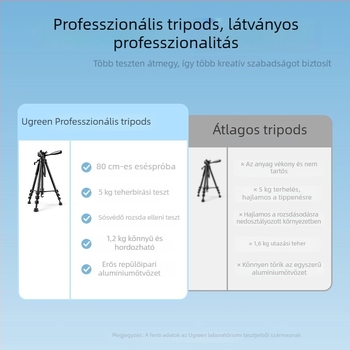 DSLR/Mirrorless kamerához 3D gimbalos háromszakaszos állvány, alumínium ötvözet, gyorskioldó lemez, teher 2–5 kg, stabil élő közvetítéshez