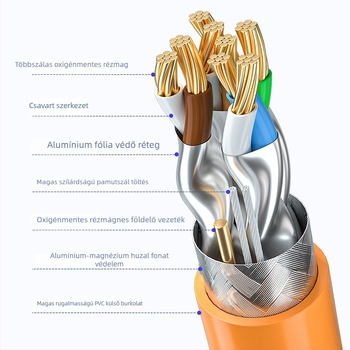 Ipari Cat8 hálózati kábel Profinethez, kettős árnyékolású, drag-chain kompatibilis, 40 Gbps
