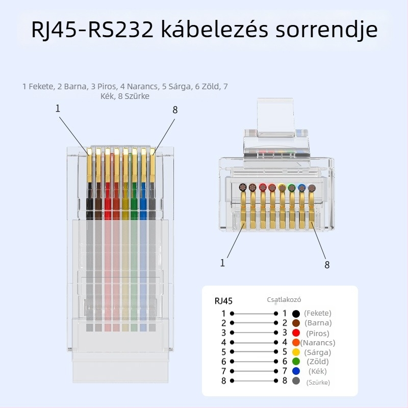 Juxin Vezérlővonal RJ45-hoz 8P8C hibakereső kábel RS232/485-hoz, csavart érpár