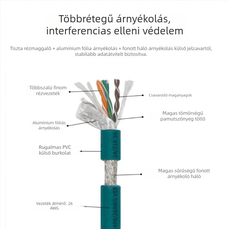 Ipari Ethernet-kábel M12-től RJ45-ig, X-Típus, 8-magos réz, Cat6