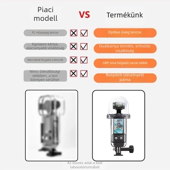 Pocket3 vízálló tok DJI Pocket3-hoz - műanyag kivitel; Tartozékok: vízálló tok, kéztartó, 1/4 hüvelykes adapter alap, hosszú csavar, 12 párásodás elleni fólia