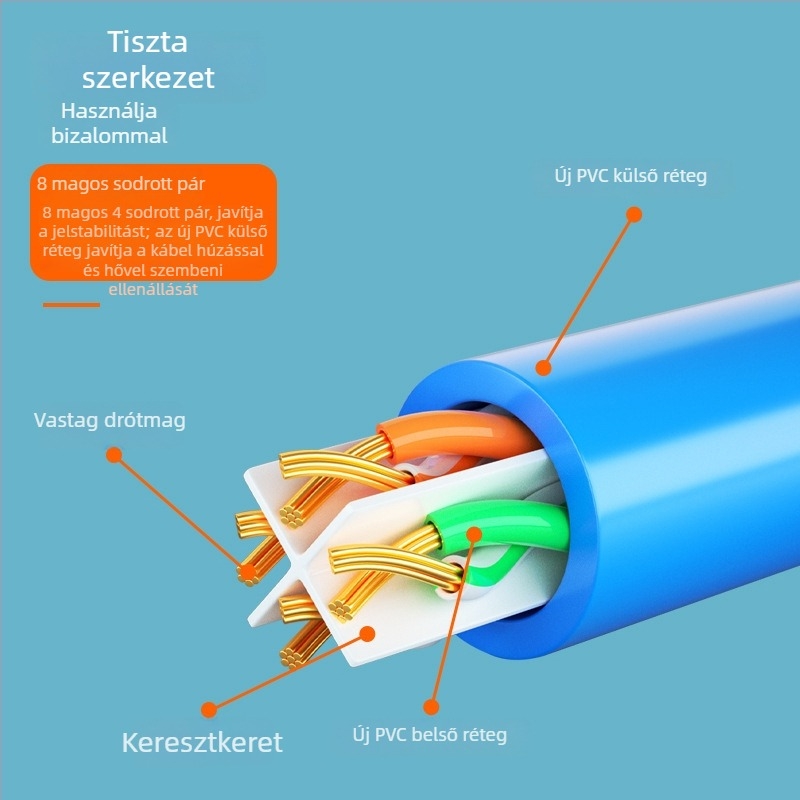 Cat6 Ethernet kábel, 1 m, RJ-45, Gigabit, beltéri használatra, routerhez