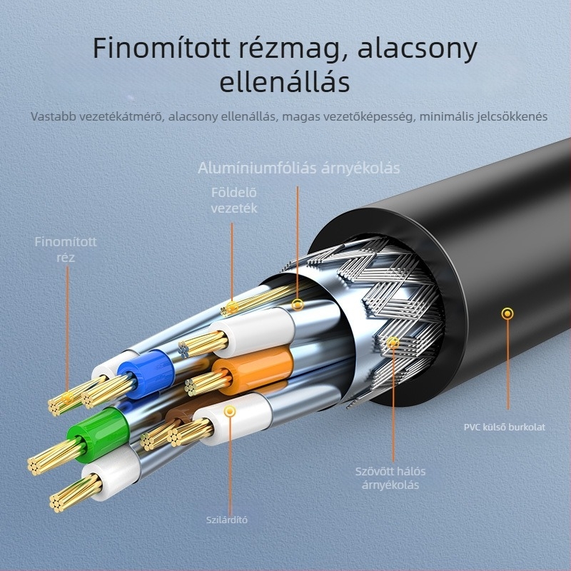 Cat6 duplán árnyékolt Ethernet-kábel, RJ-45, tiszta rézmag, 10 Gbps