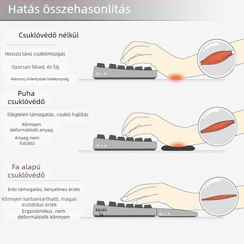Mechanikus billentyűzet csukló-támasz – Tömörfa, kopásálló, kényelmes tenyér- és egér-támogatás játékhoz, testreszabható